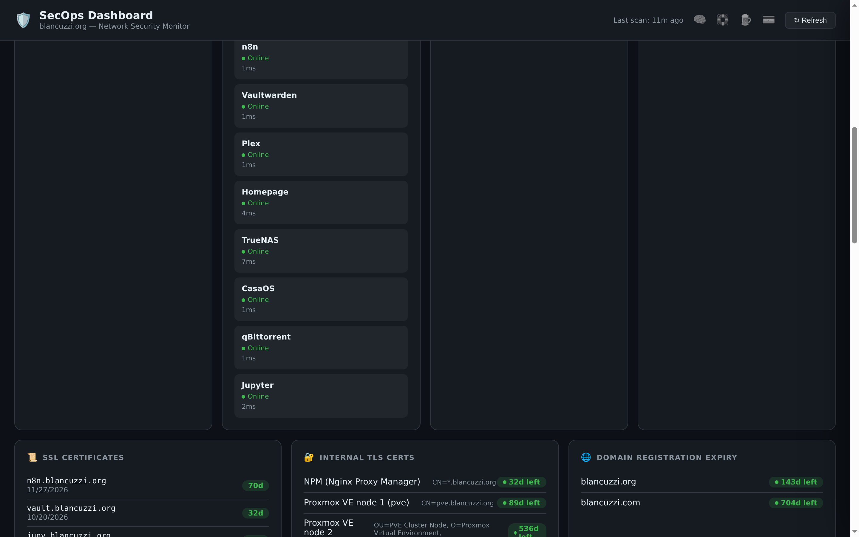 Security & AI Operations Monitor