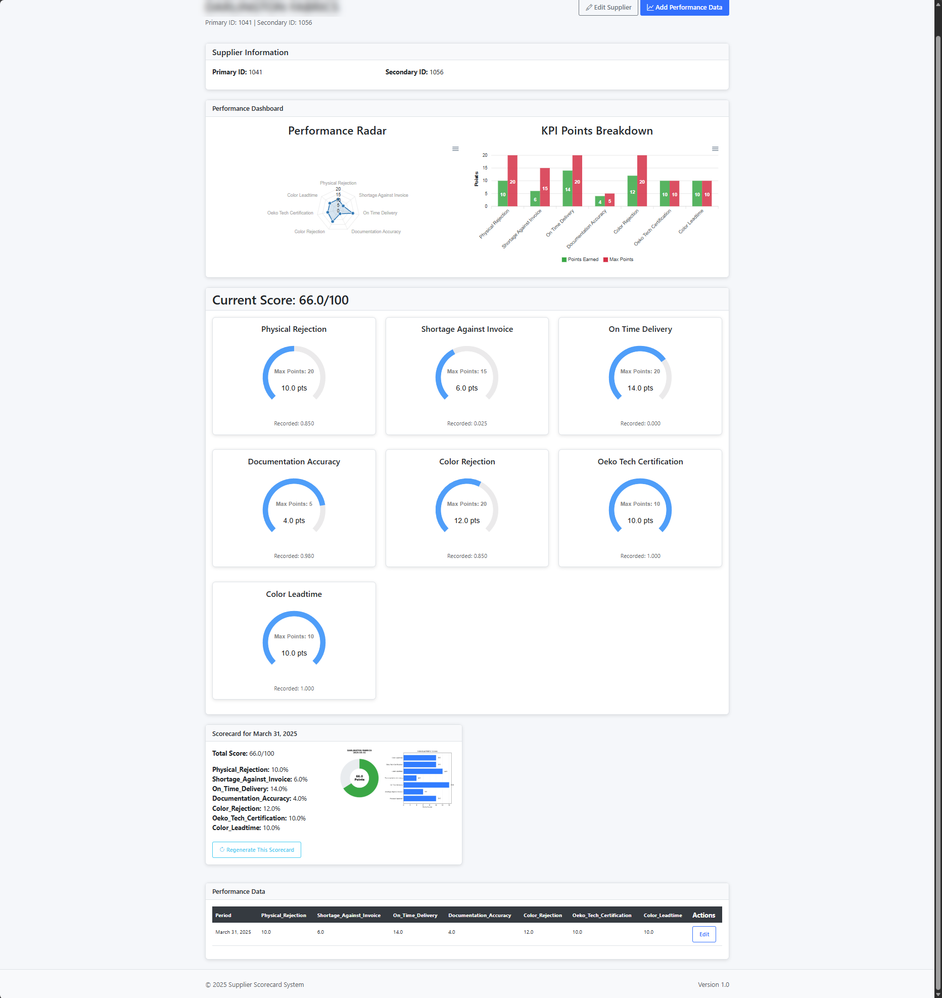 Supplier Logistics Bottlenecks