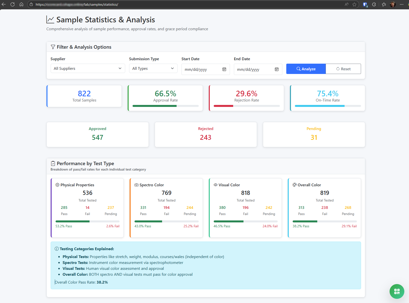 Raw Materials Quality Tracking