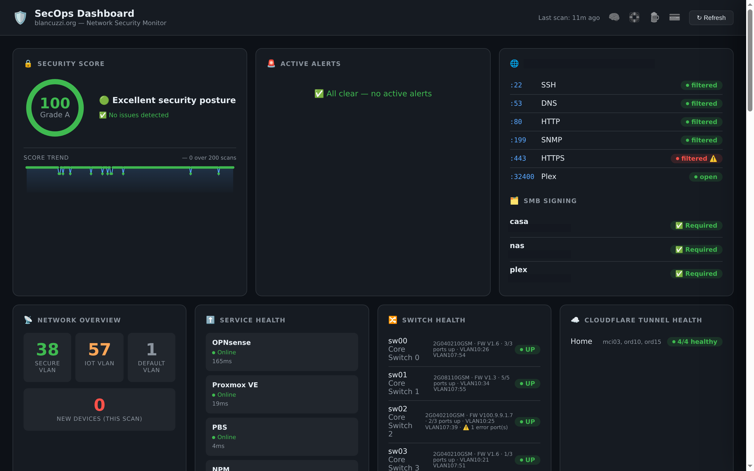 Security & AI Operations Monitor